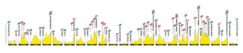Le profil du tour de France 2020 étape par étape Profil tour de france 2020