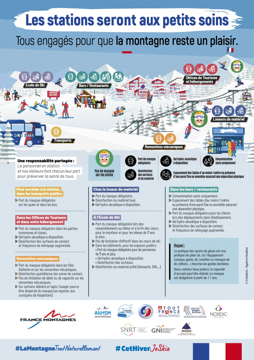 Mesures sanitaires station de ski 2