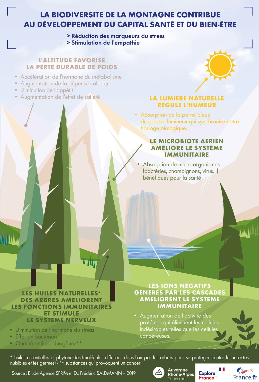 biodiversité montagne