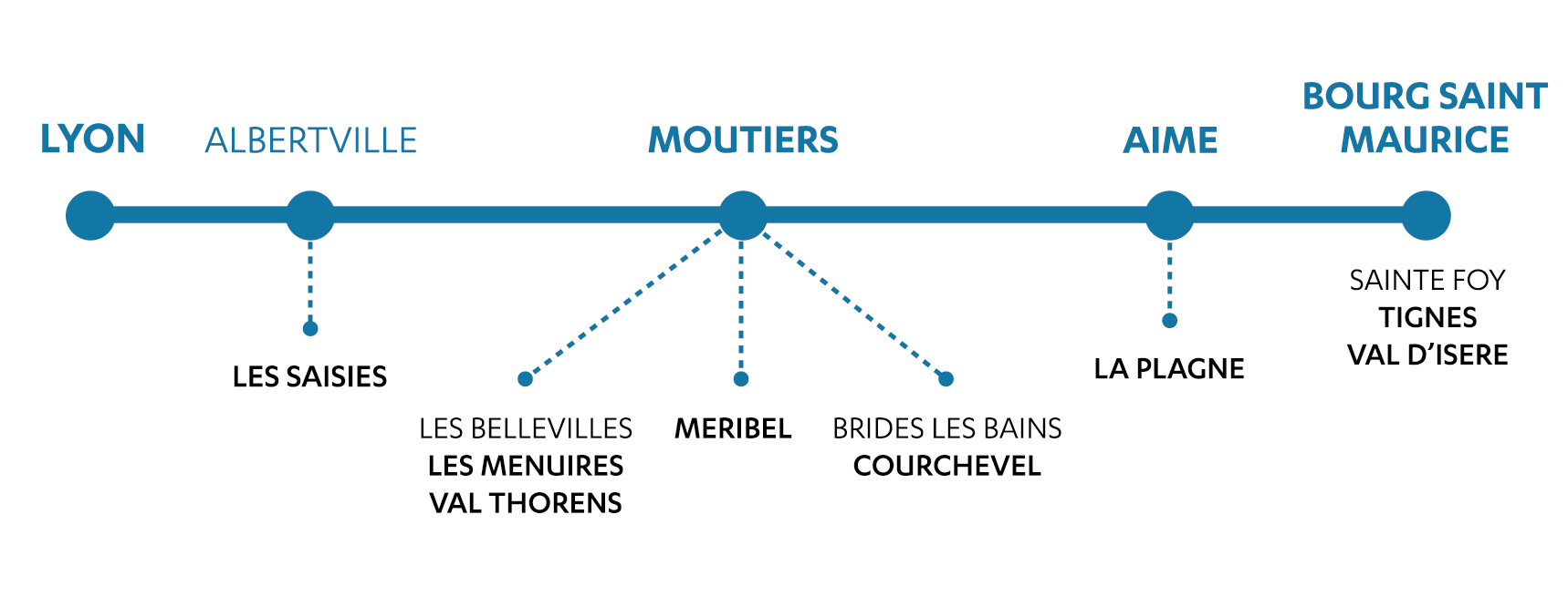 PanneauxBus_LYS_Arrêts_Plan de travail 1 Arrêts ligne Alpskibus Genève Aéroport <> Stations de ski