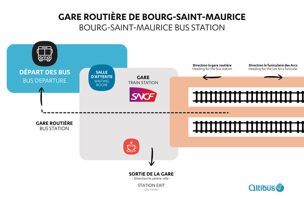 Plan gare Bourg-Saint-Maurice © SNCF